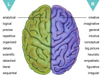 Otak kiri dan otak kanan